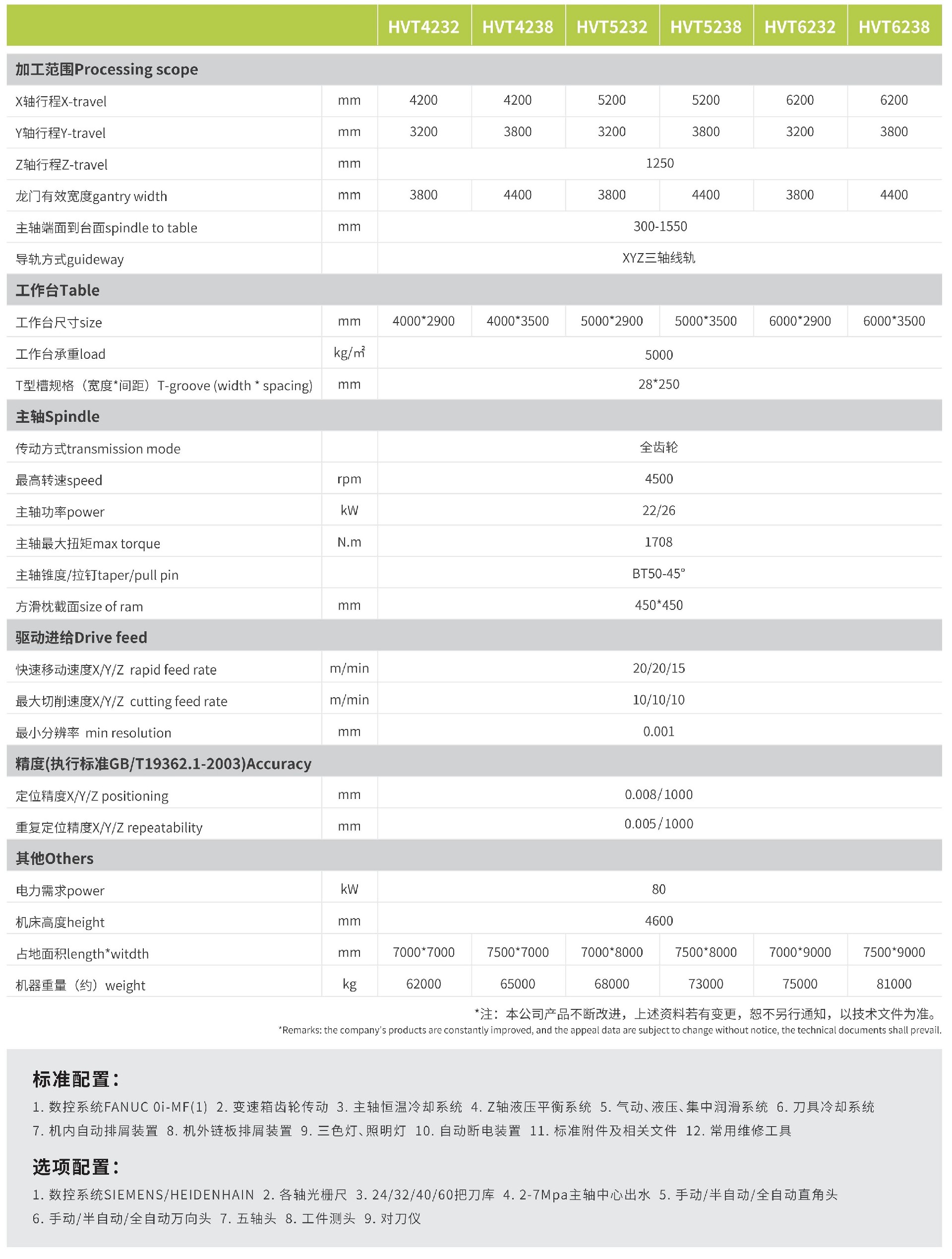 華都精工龍門(mén)系列Gantry Series Catalog_08 - 副本.jpg